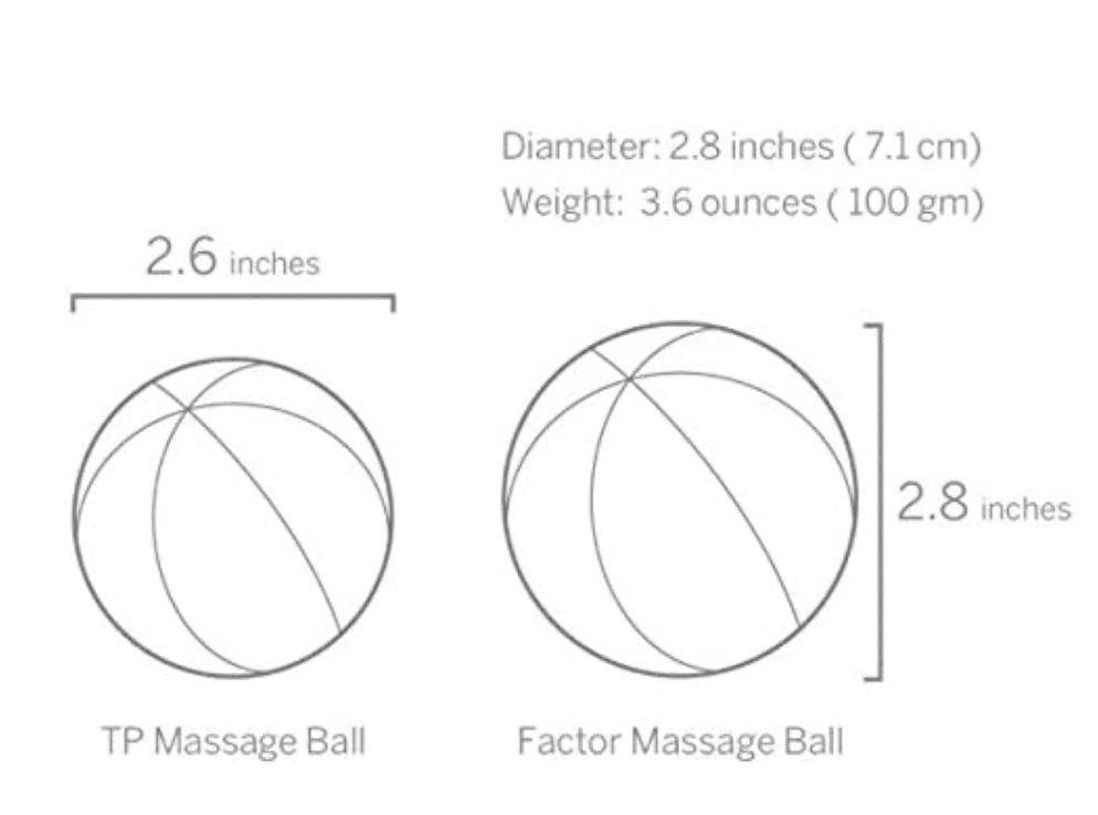 Trigger Point Factor TP Massage Ball